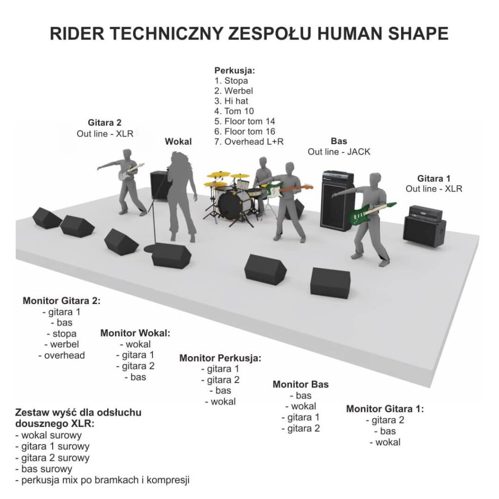 Rider techniczny Human Shape